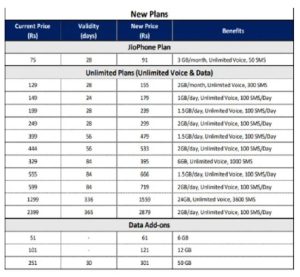 JIO PLAN
