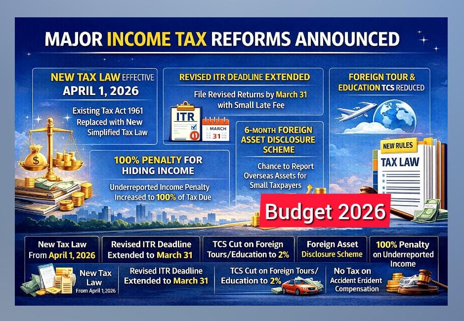 Budget 2026