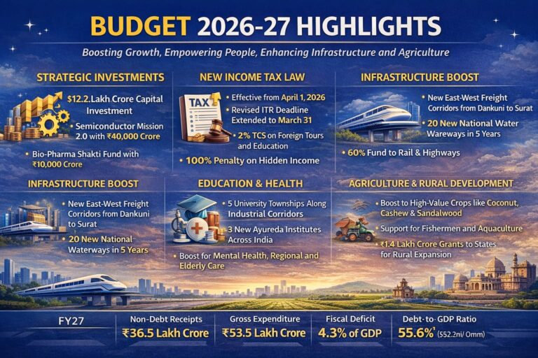 Budget 2026